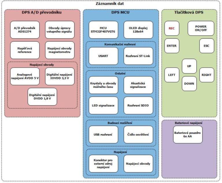 Data acquisition thesis 06 image